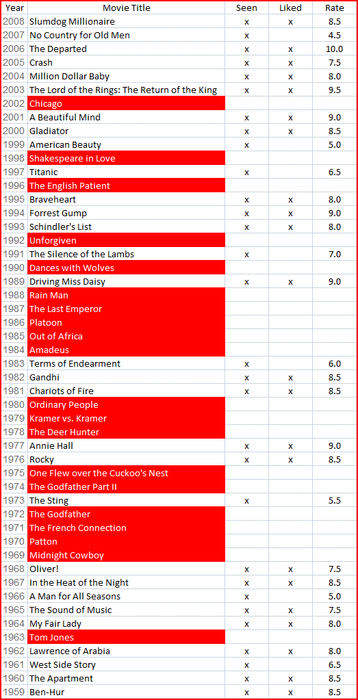 By Year By Year