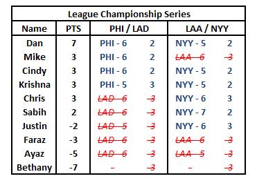 LCS